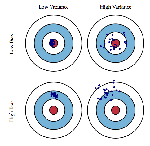 ../../_images/model-quality-bias-variance.png