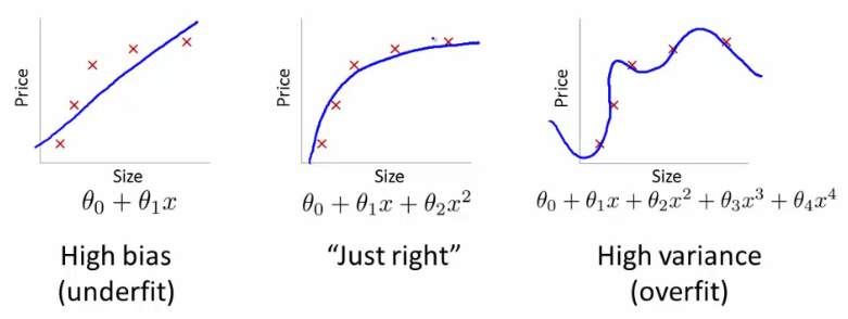 ../../_images/model-quality-variance-bias.png