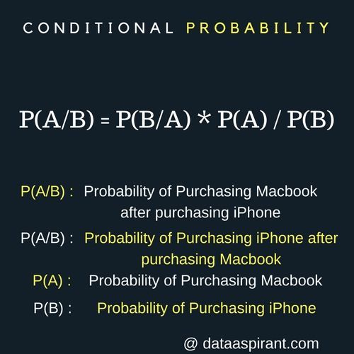 ../../_images/naive-bayes-apple.jpg