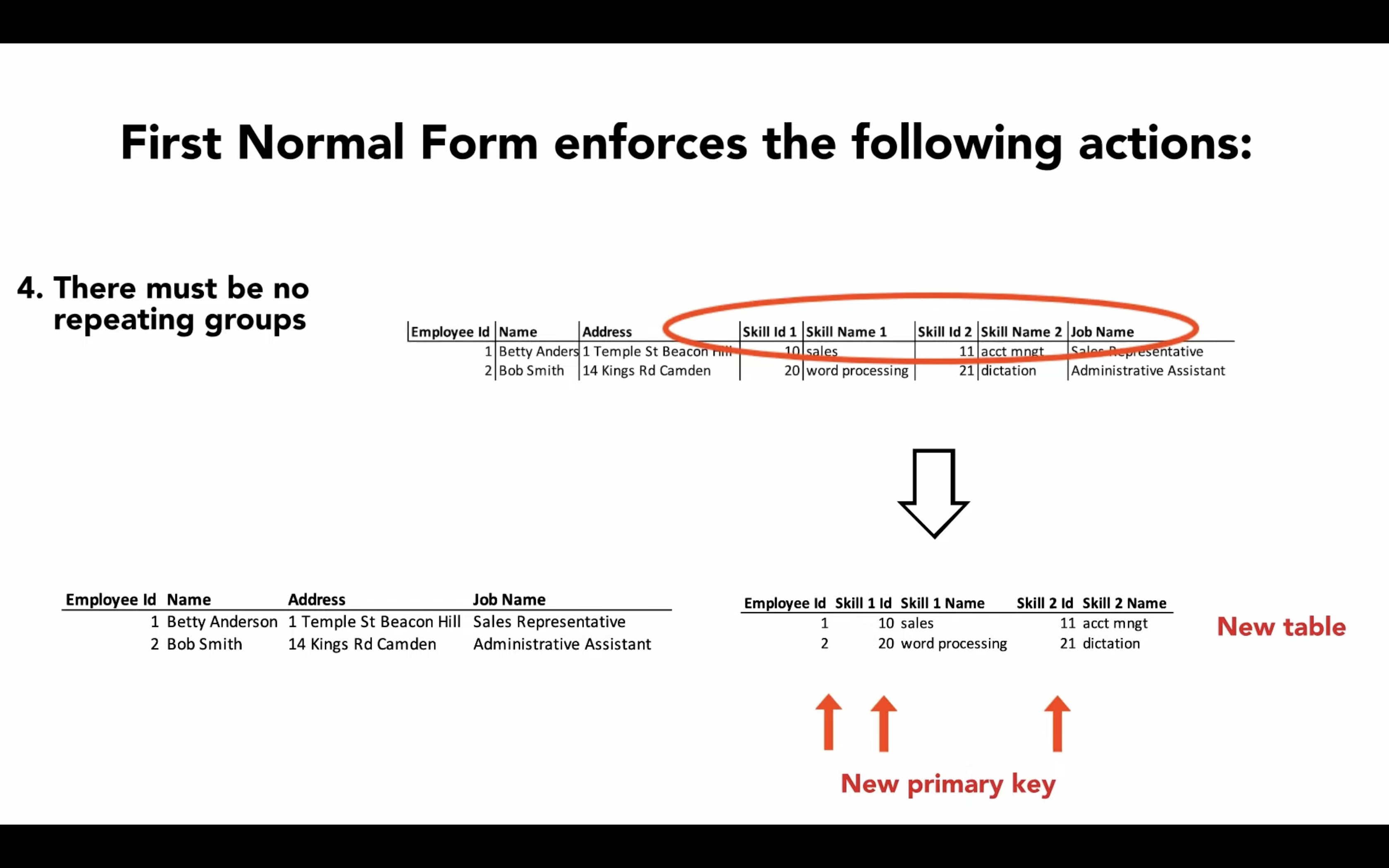 ../../_images/normalform-1st-norepeatinggroups.png