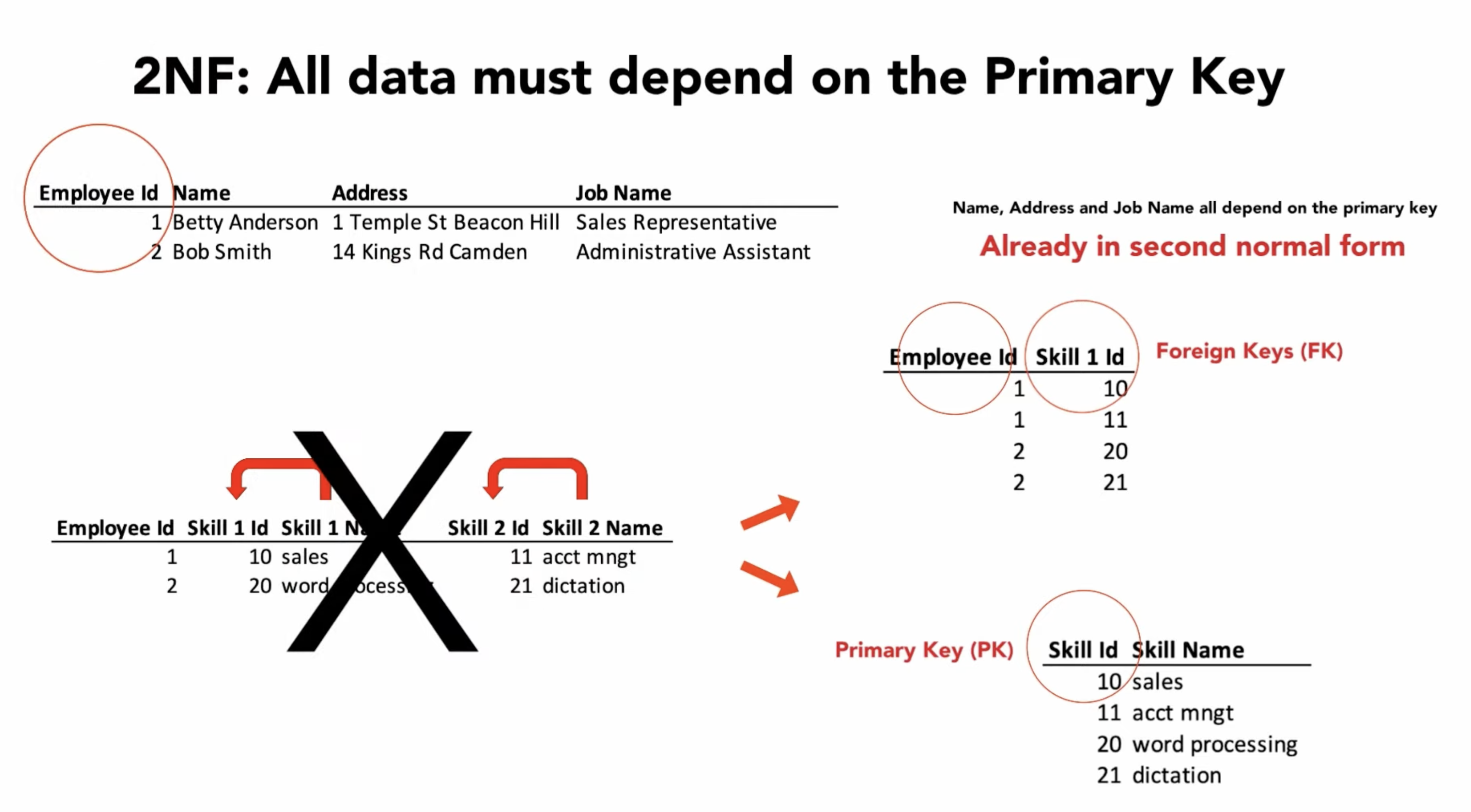 ../../_images/normalform-2nd-primarykey.png