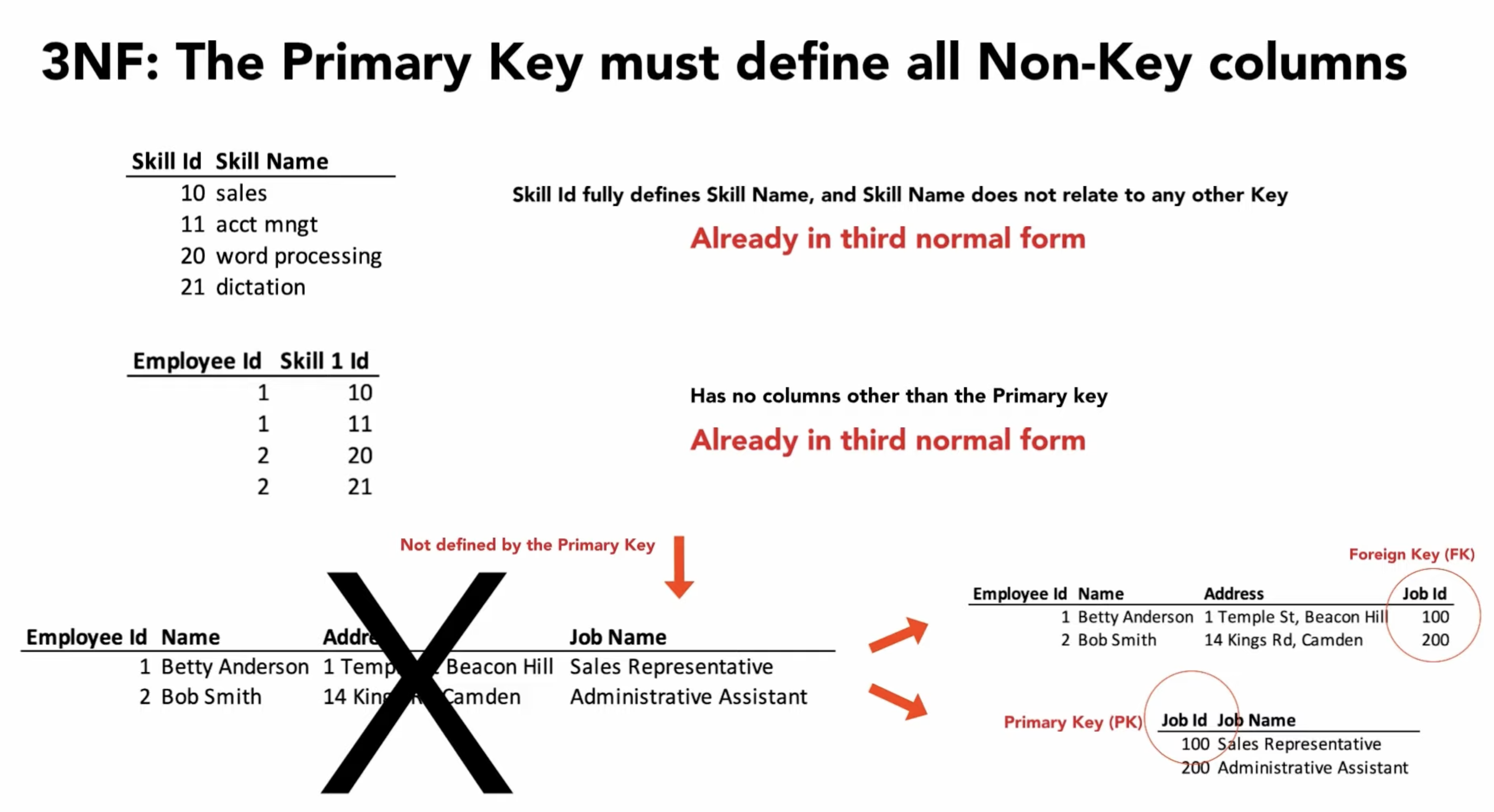 ../../_images/normalform-3rd-primarykeydefinesnonkeycolumns.png