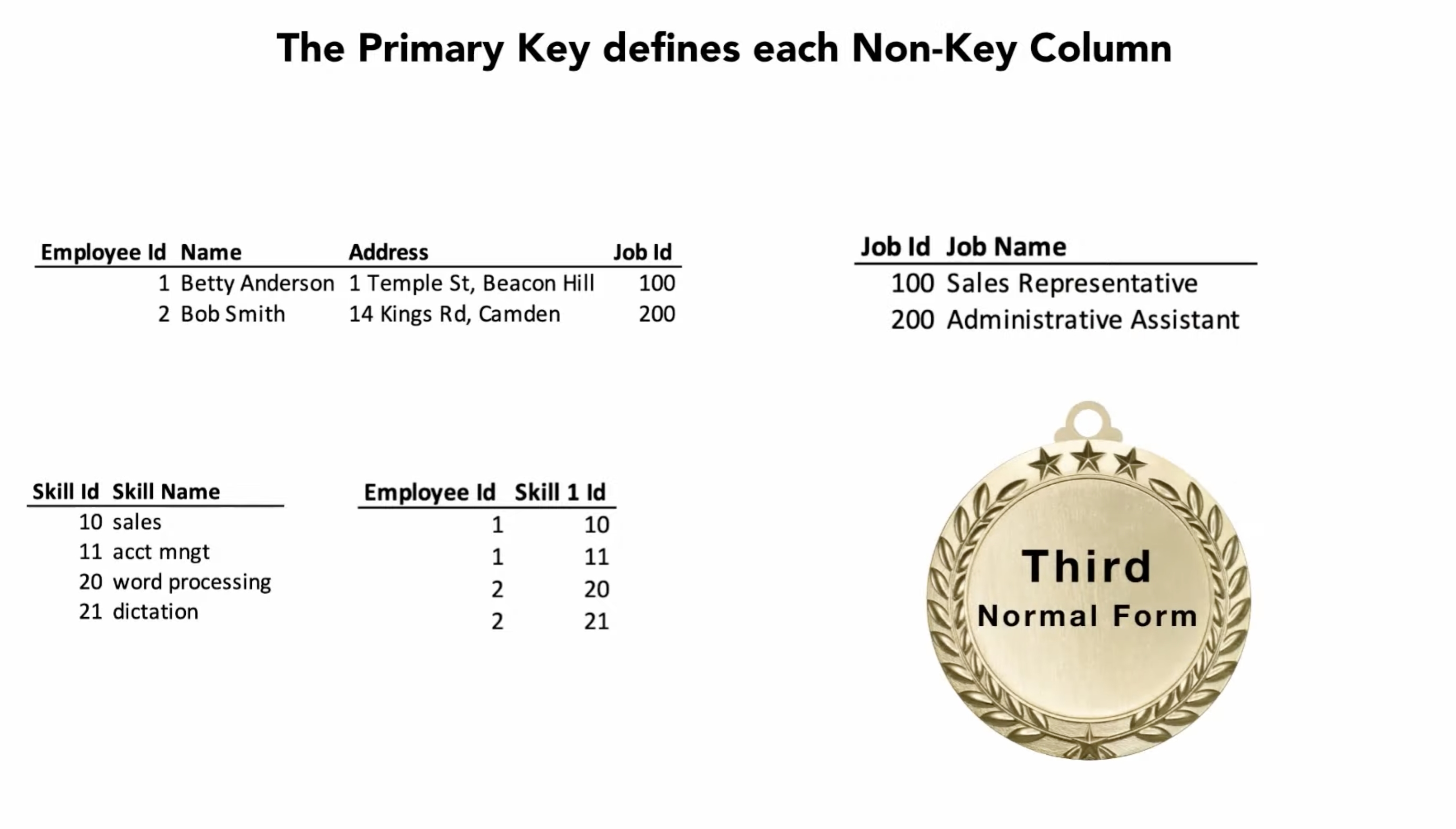 ../../_images/normalform-3rd-summary.png