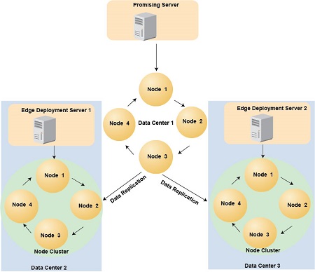 ../../_images/nosql-column-cassandra-01.jpg