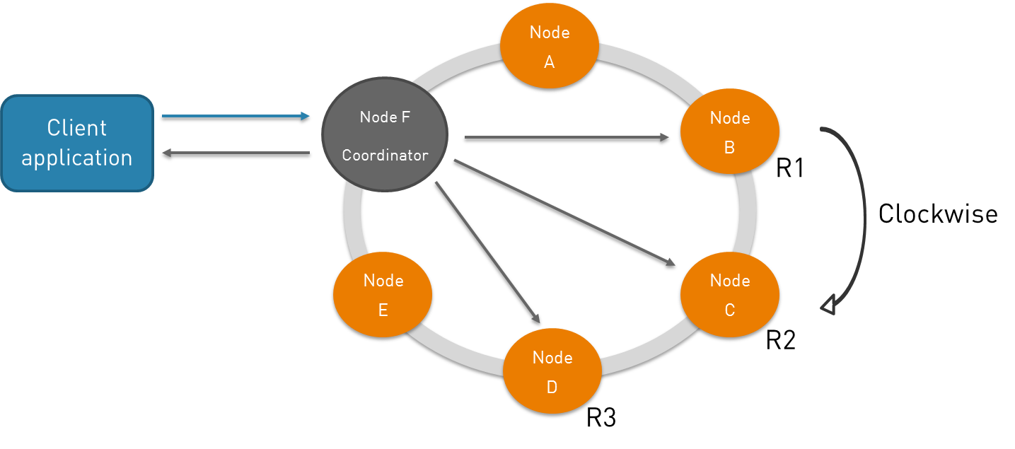 ../../_images/nosql-column-cassandra-02.png