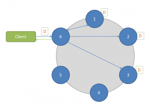 ../../_images/nosql-column-cassandra-03.png