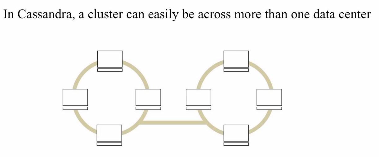 ../../_images/nosql-column-cassandra-04.jpg