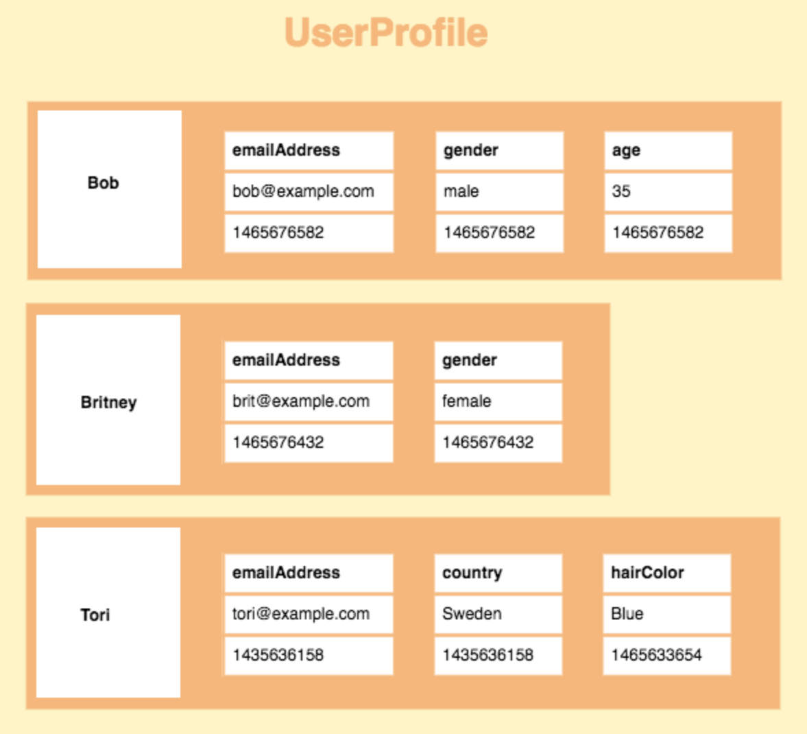 ../../_images/nosql-document-01.png