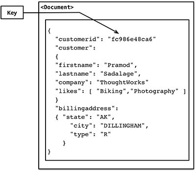 ../../_images/nosql-document-02.jpg