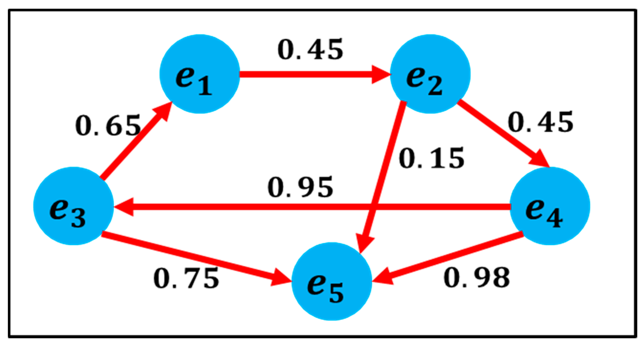 ../../_images/nosql-graph-04.webp