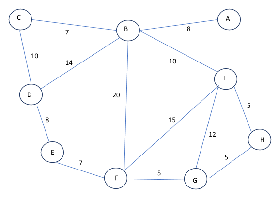 ../../_images/nosql-graph-05.png