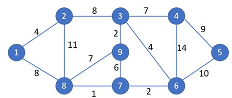 ../../_images/nosql-graph-07.jpg