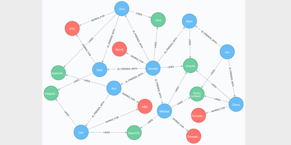 ../../_images/nosql-graph-10.webp