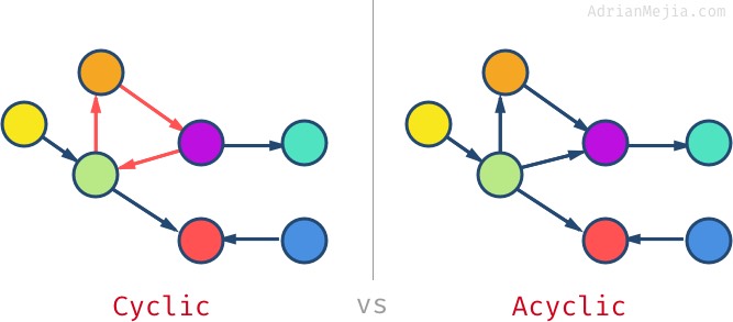 ../../_images/nosql-graph-11.jpg