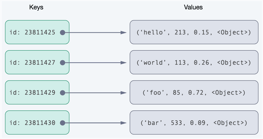 ../../_images/nosql-keyvalue-01.png