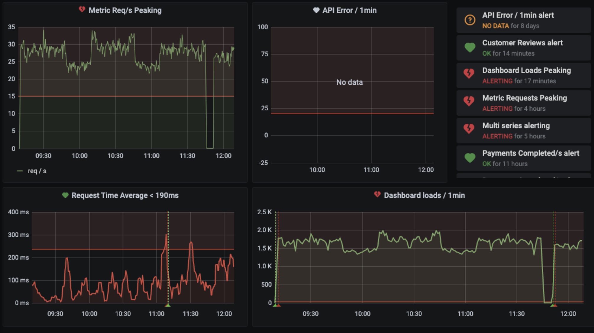 ../../_images/nosql-timeseries-01.jpg