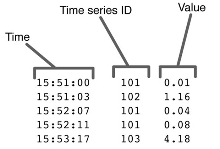 ../../_images/nosql-timeseries-02.jpg