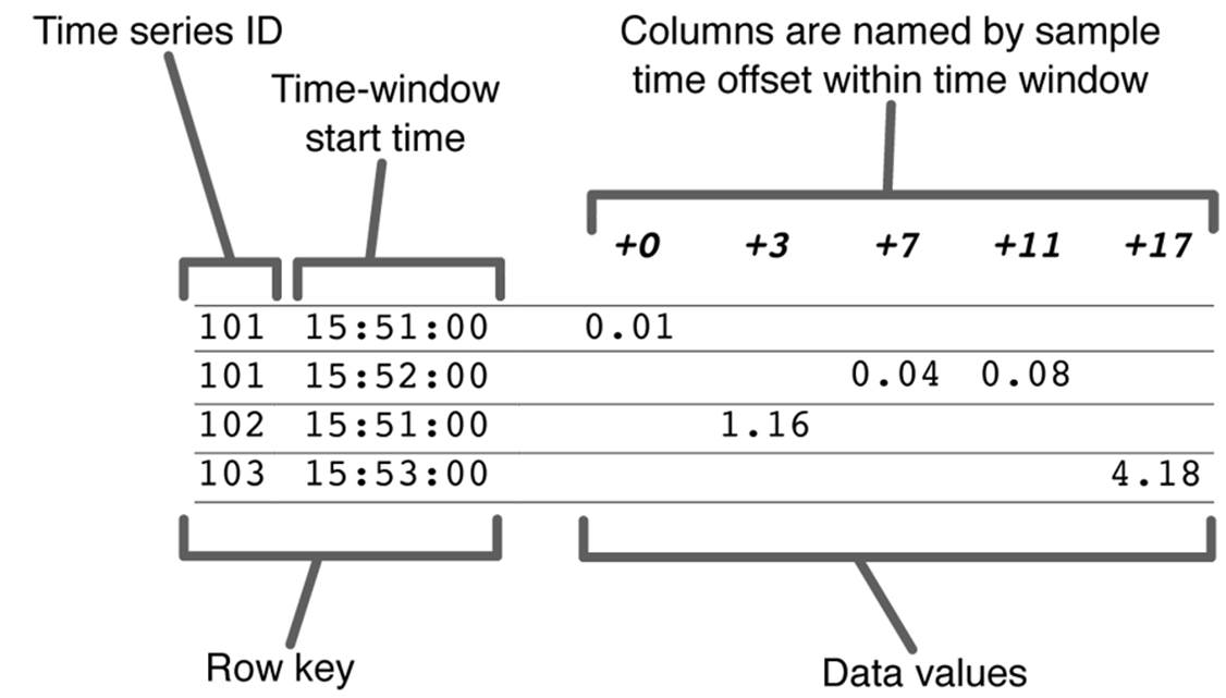 ../../_images/nosql-timeseries-03.jpg