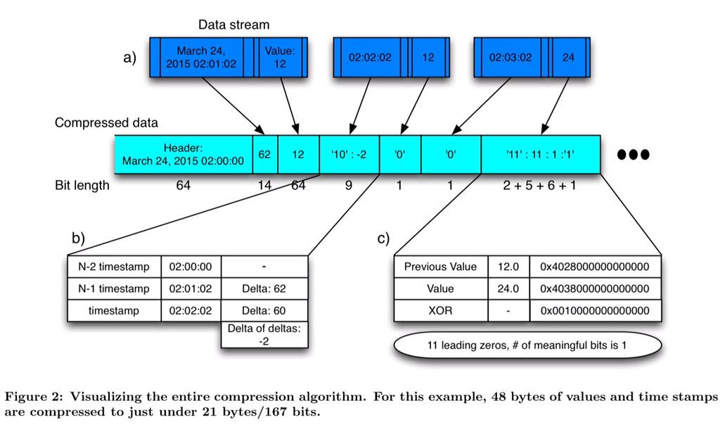 ../../_images/nosql-timeseries-04.jpg