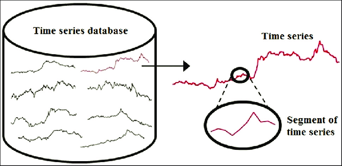 ../../_images/nosql-timeseries-05.png