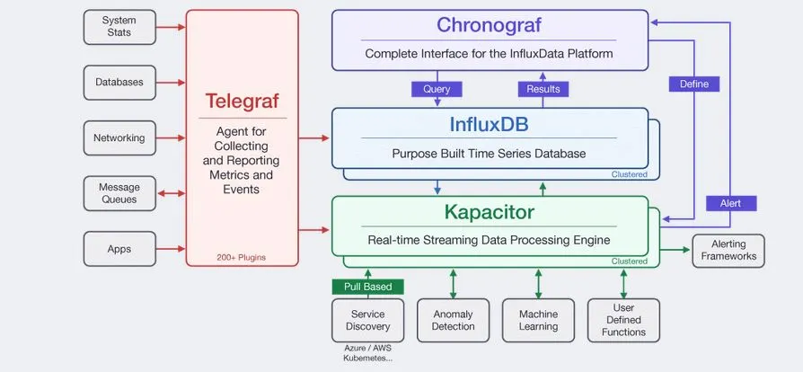 ../../_images/nosql-timeseries-influx1.webp