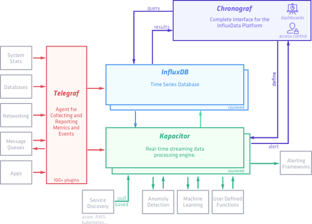 ../../_images/nosql-timeseries-influx2.png