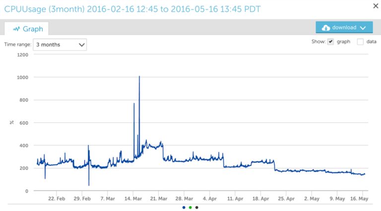 ../../_images/nosql-timeseries-tsdb-01.png