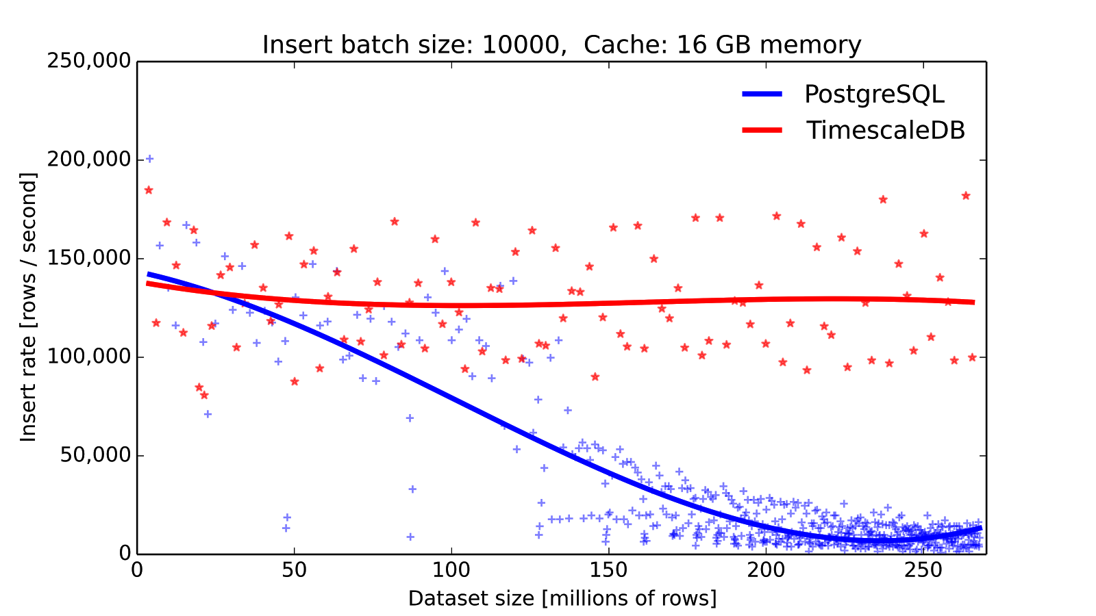 ../../_images/nosql-timeseries-vs-rdbms.png