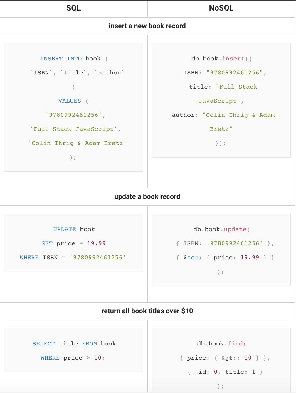 ../../_images/nosql-vs-sql.png