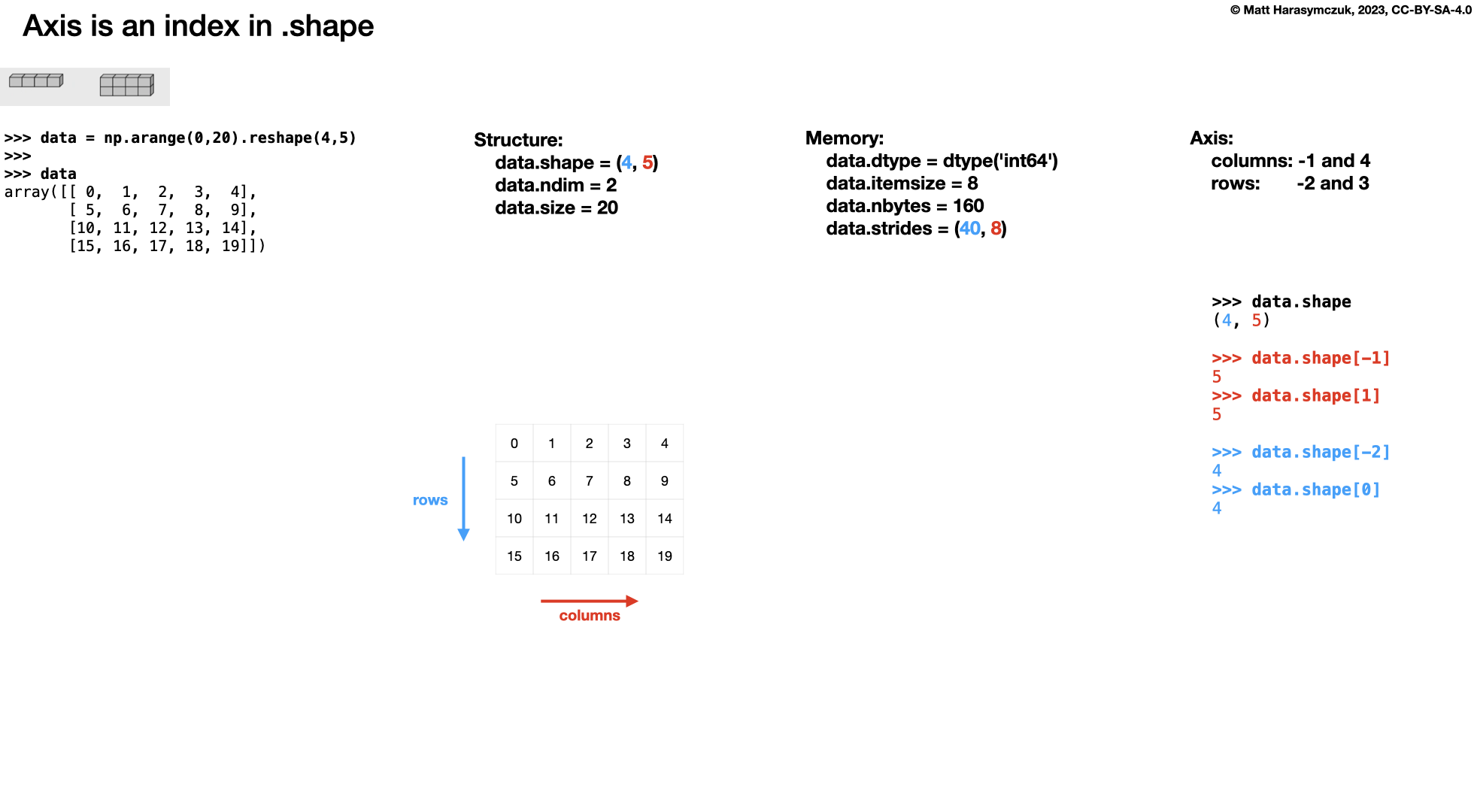 ../../_images/numpy-attributes-2d.png