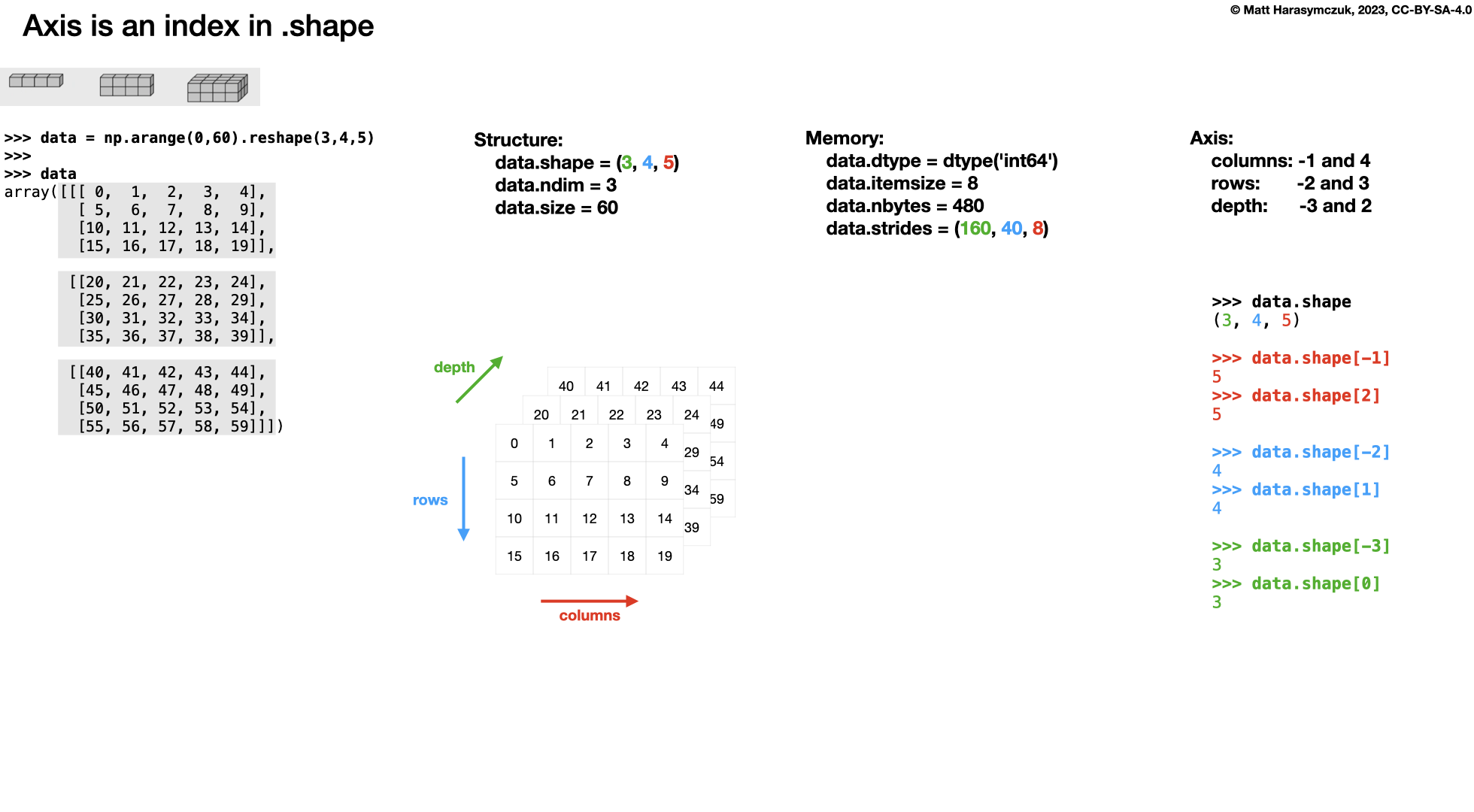 ../../_images/numpy-attributes-3d.png