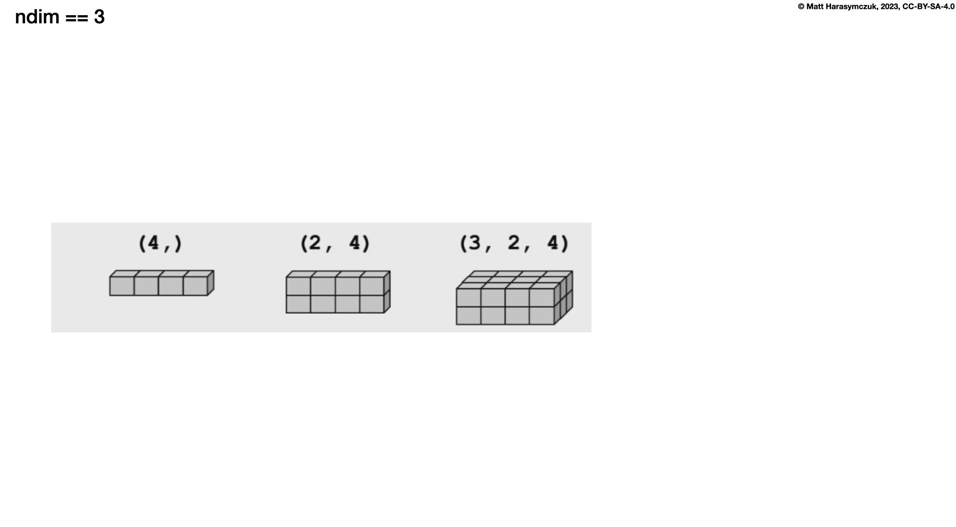 ../../_images/numpy-index-3.png