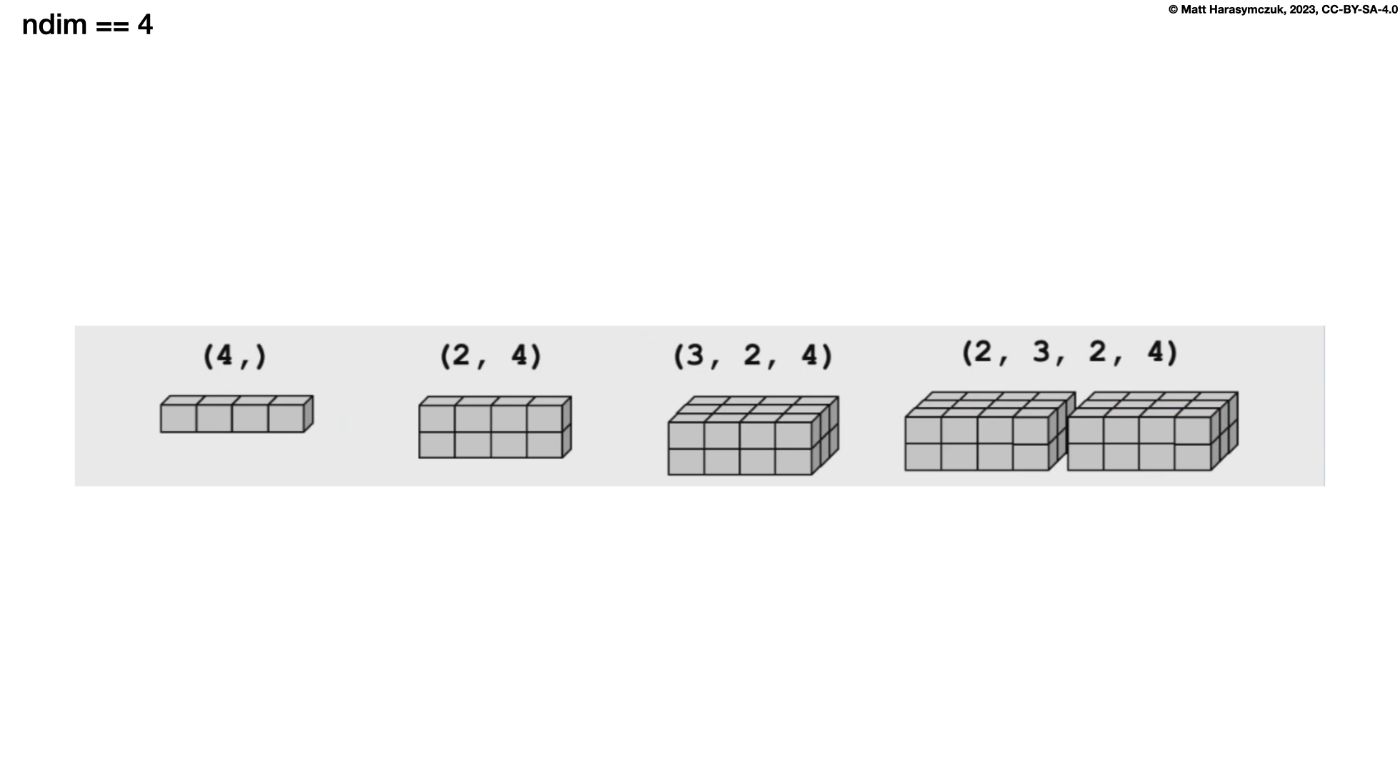 ../../_images/numpy-index-4.png