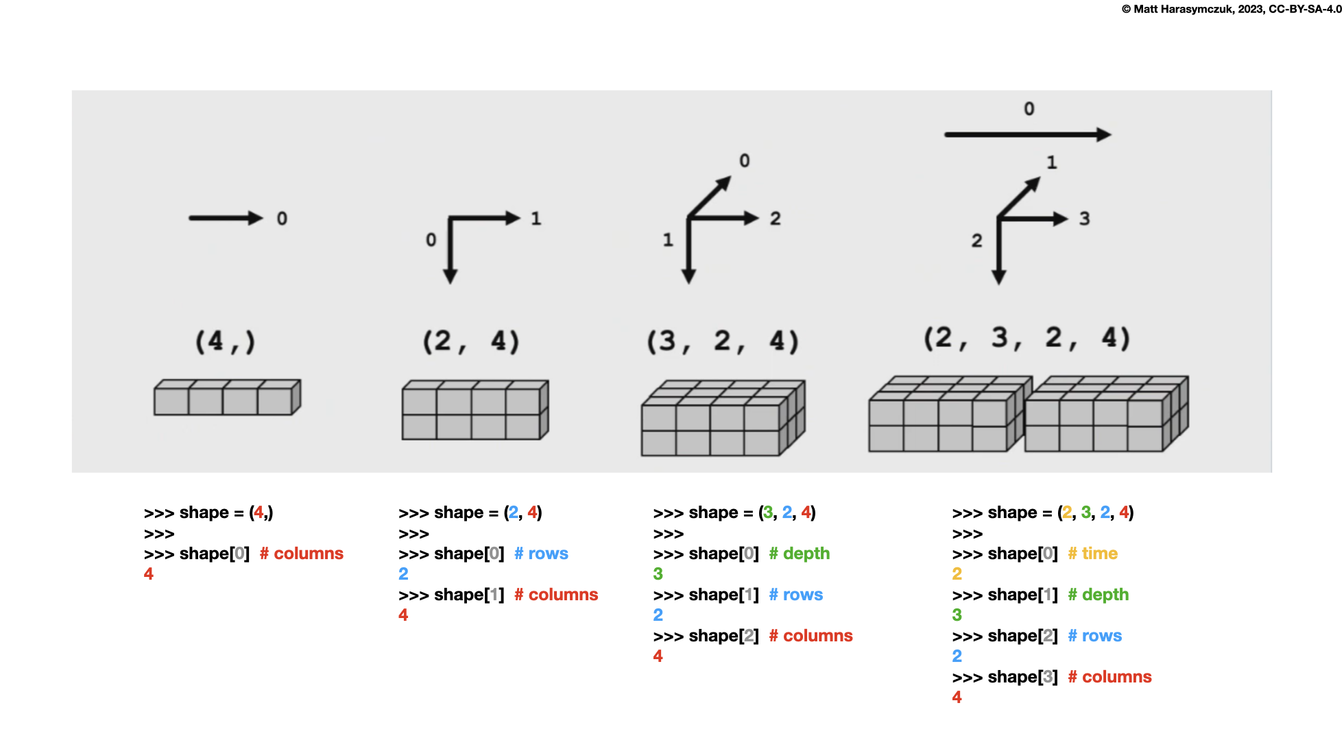 ../../_images/numpy-index-5.png