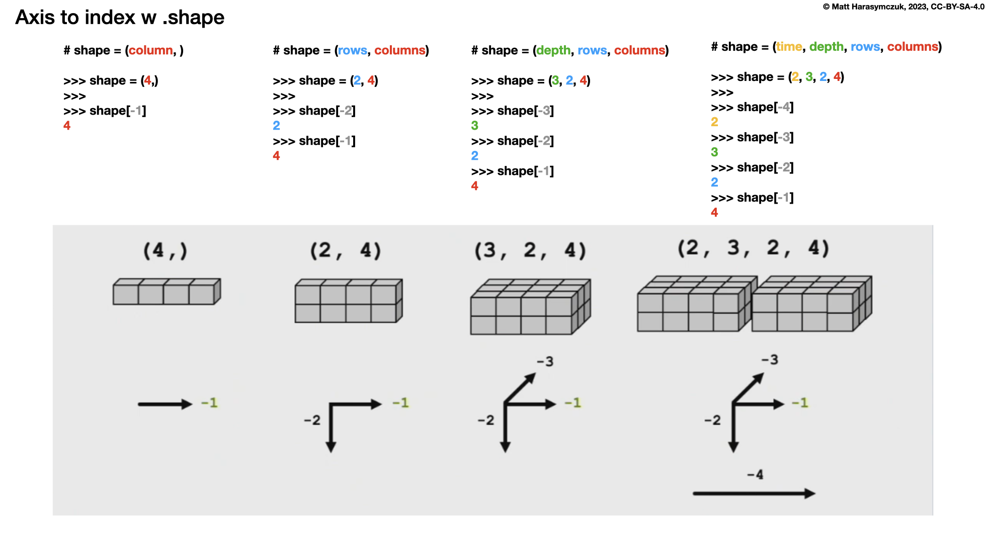 ../../_images/numpy-index-6.png