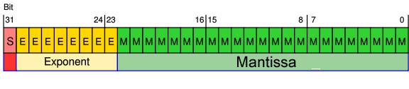 ../../_images/numpy-precision-float-mantissa-1.png