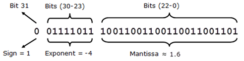 ../../_images/numpy-precision-float-mantissa-2.png