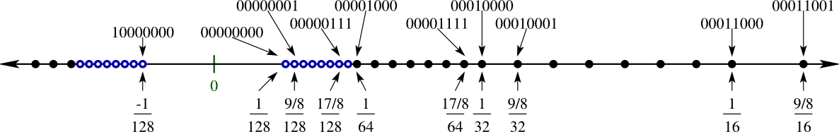 ../../_images/numpy-precision-float-normalized.png