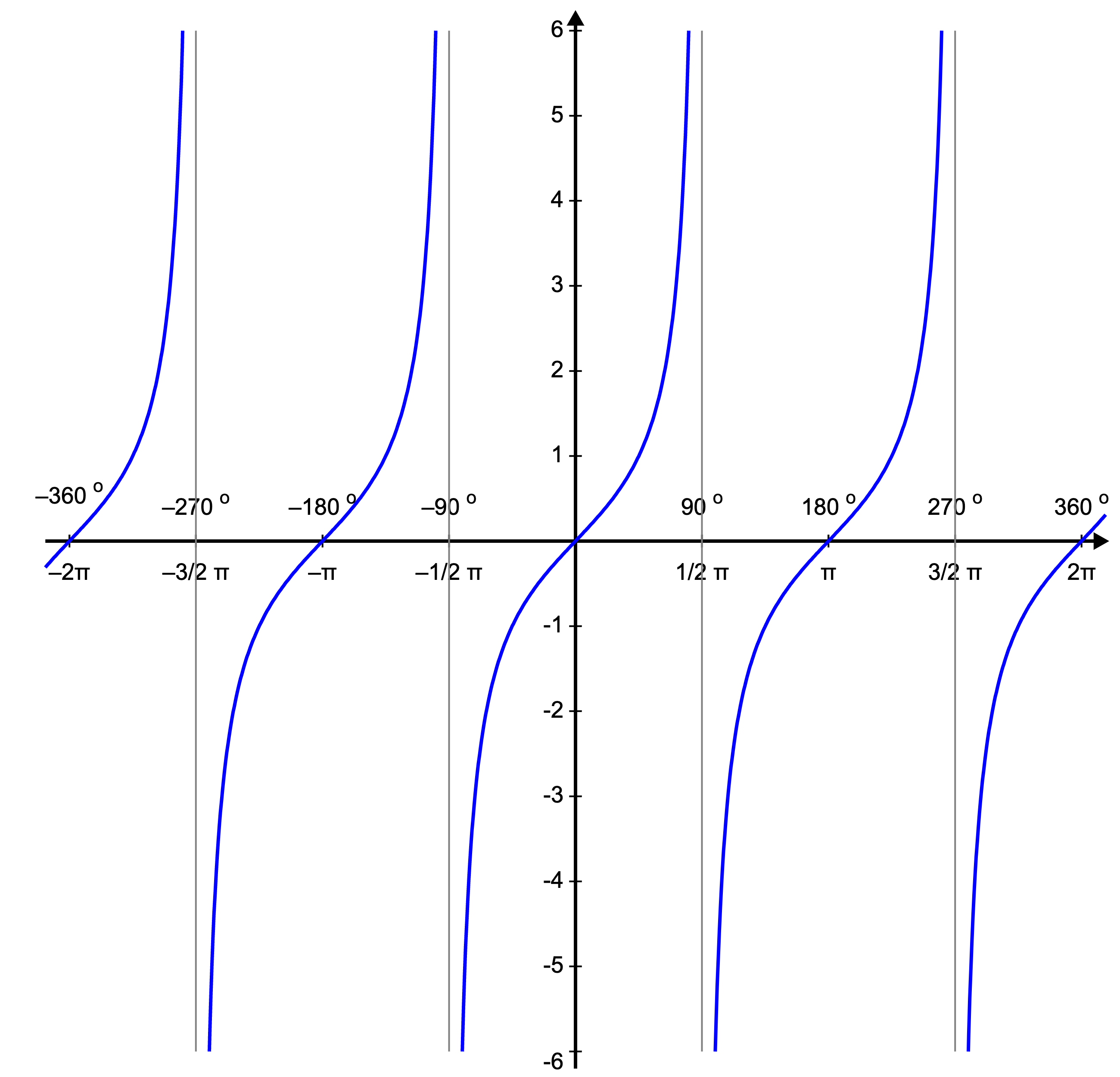 9.1. Math Trigonometry — Python - from None to AI
