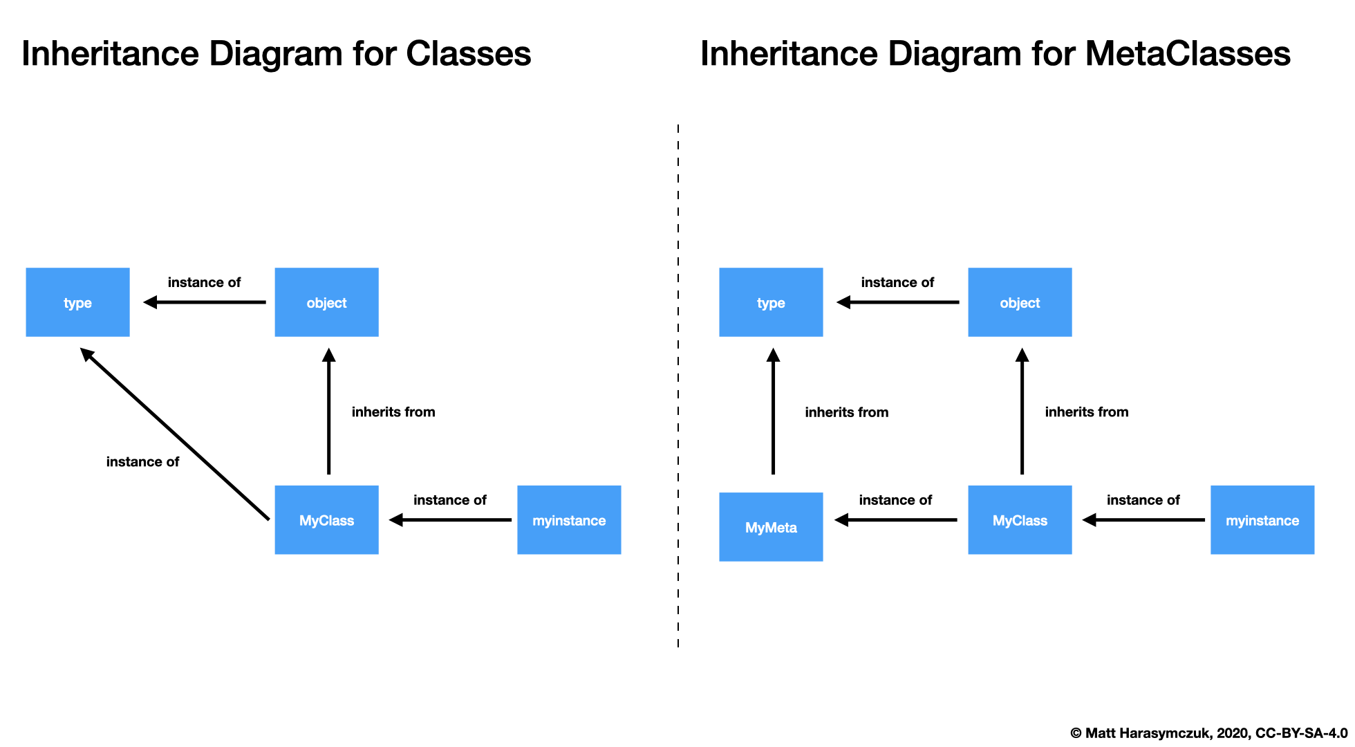 ../../_images/oop-metaclass-diagram.png