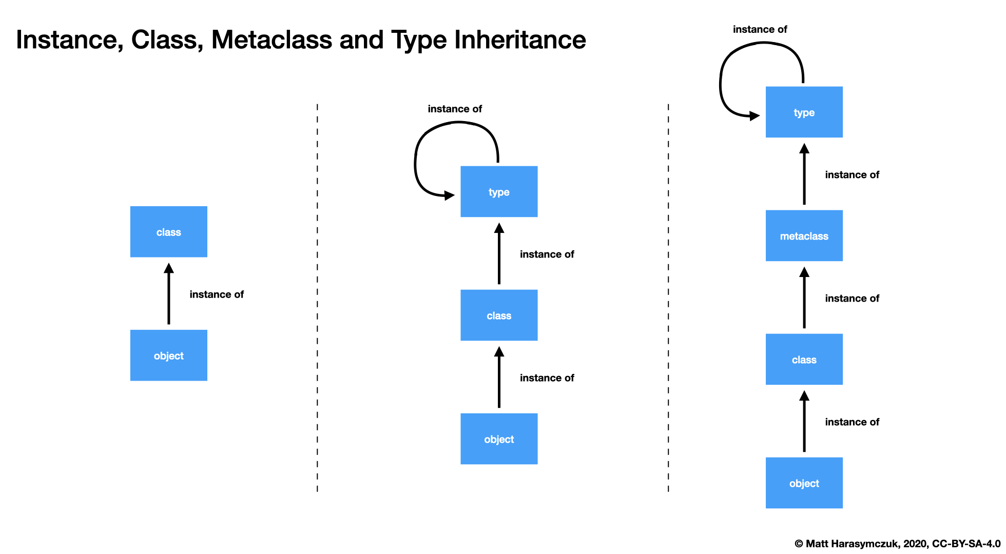 ../../_images/oop-metaclass-inheritance.png