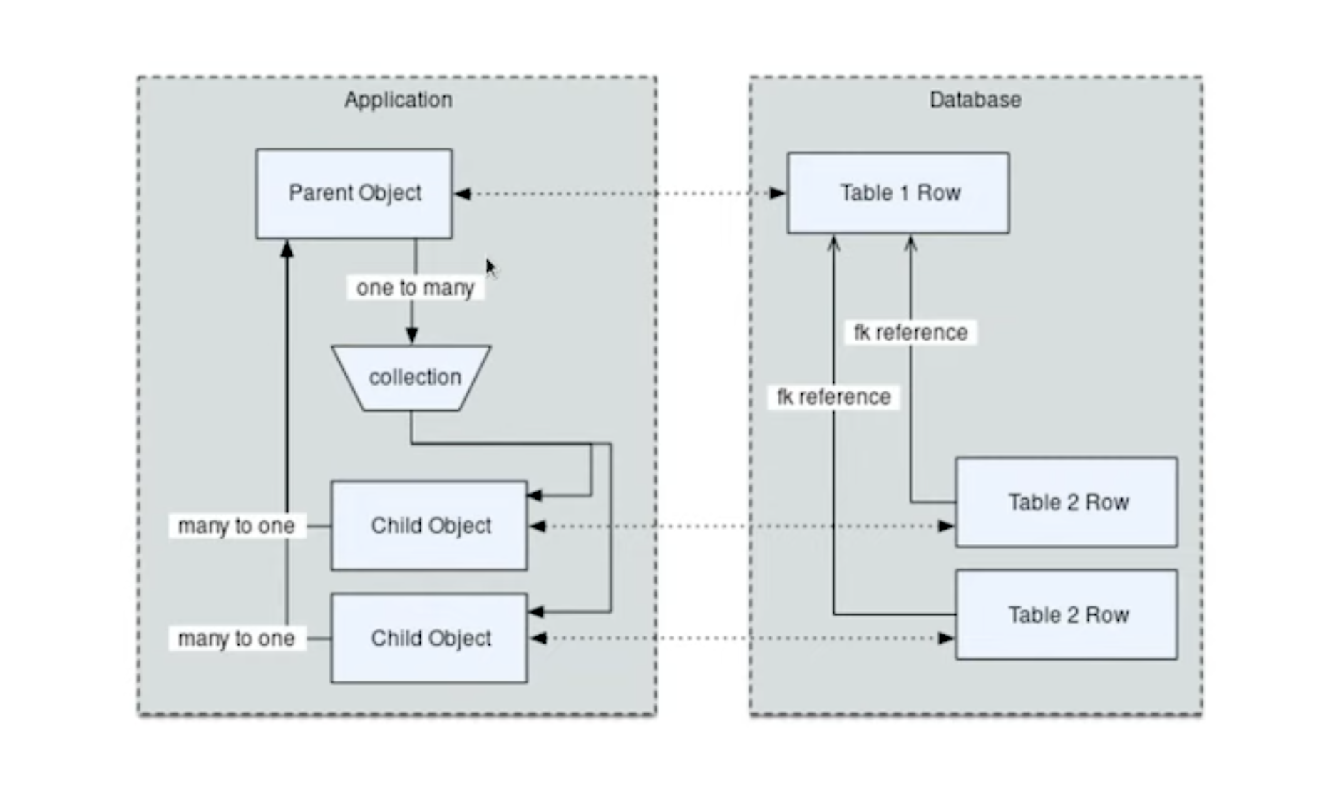 ../../_images/orm-roles.png