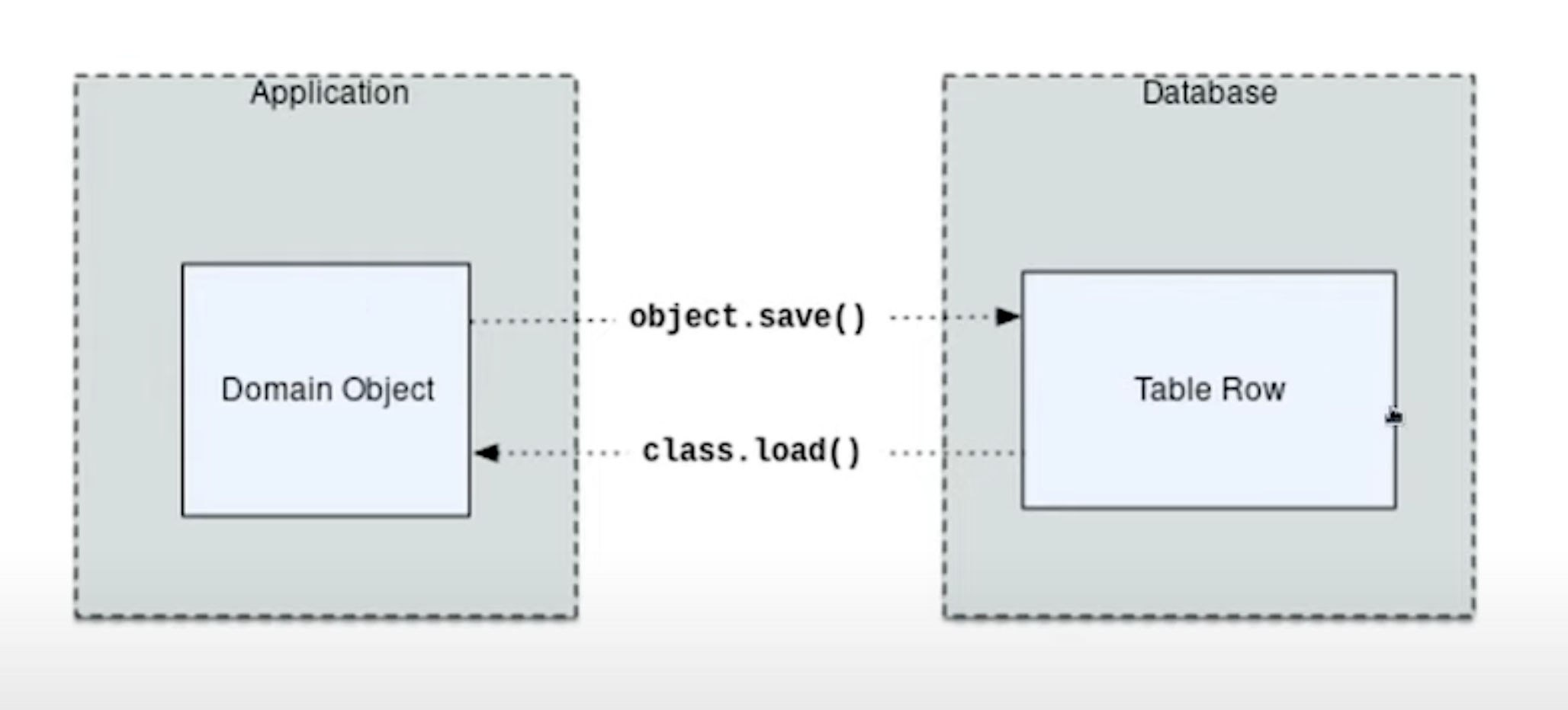 ../../_images/orm-schematics.png