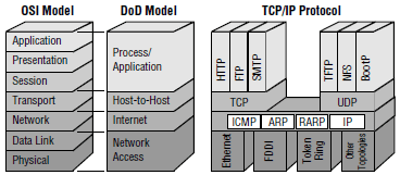 ../../_images/osi-layers.png