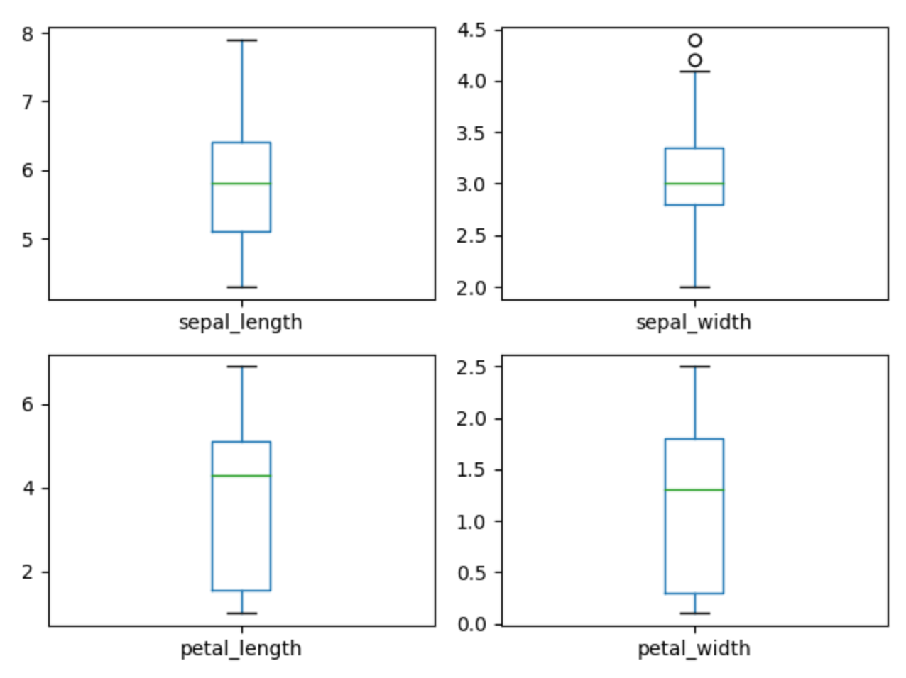 ../../_images/pandas-about-workflow-plot-box.png