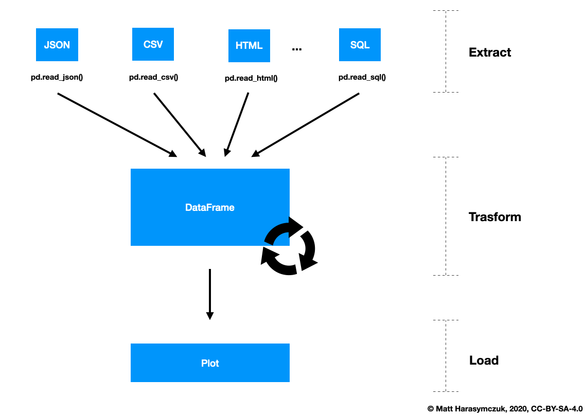 ../../_images/pandas-about-workflow.png