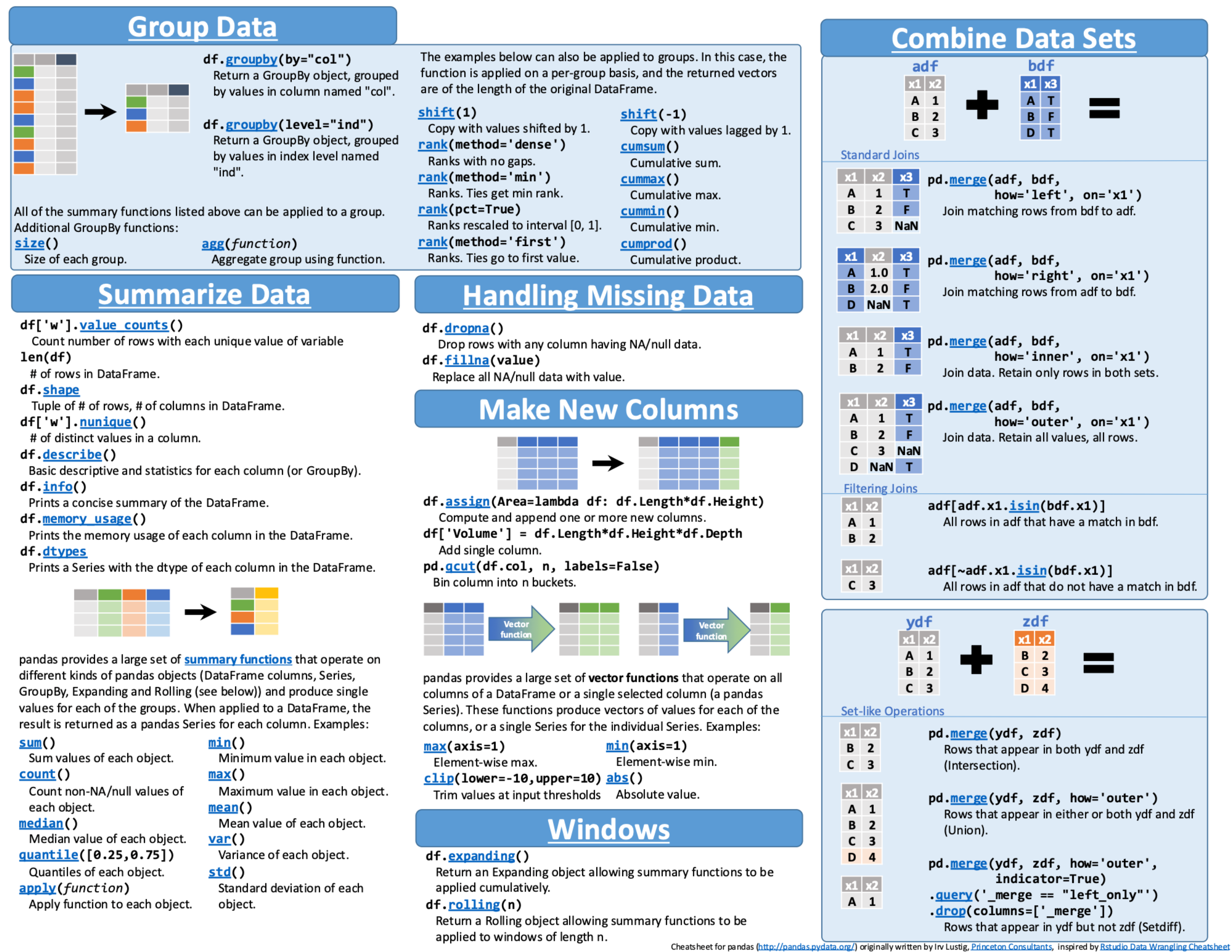 ../../_images/pandas-cheatsheet-2.png
