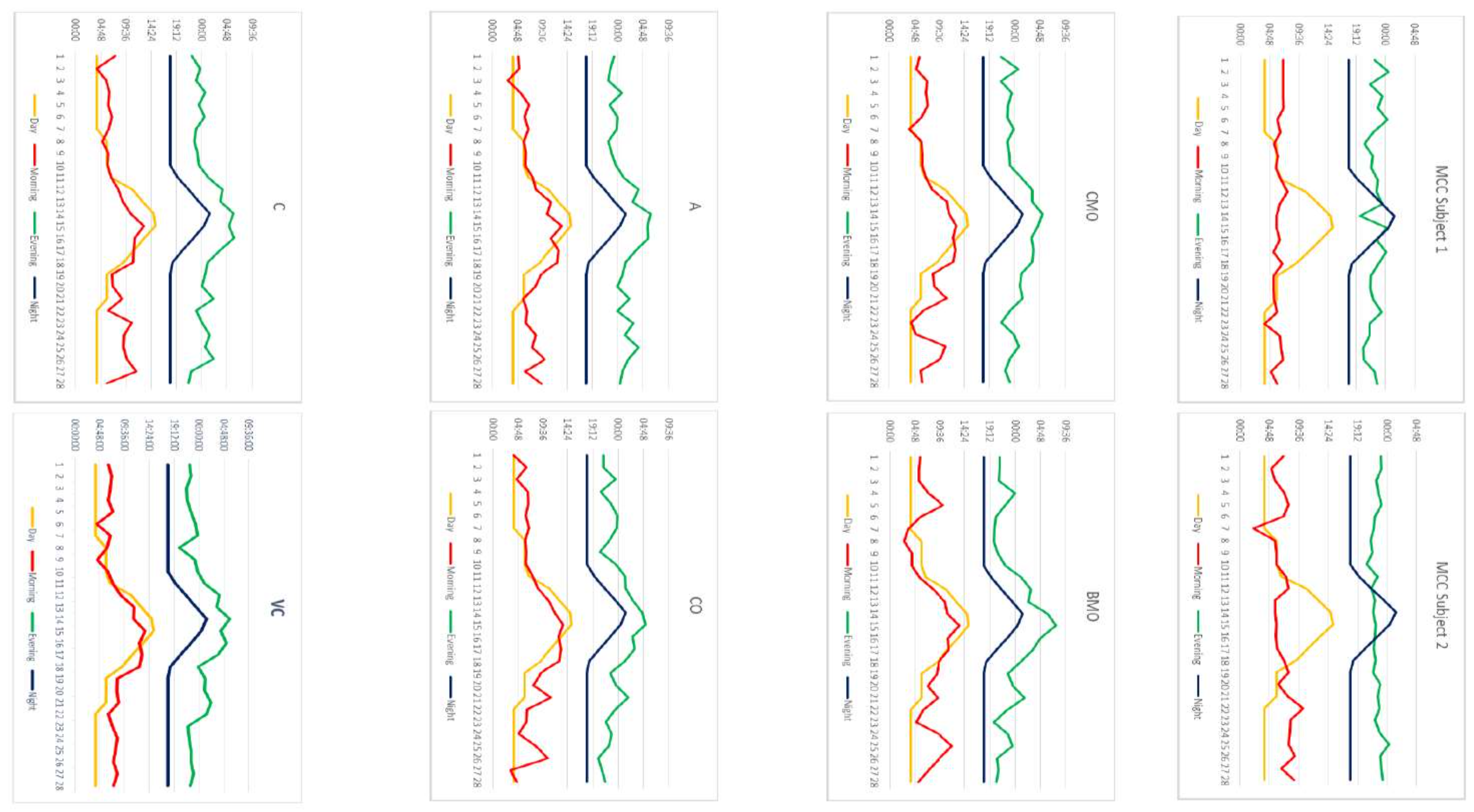 ../../_images/pandas-dataframe-actinogram-2.png