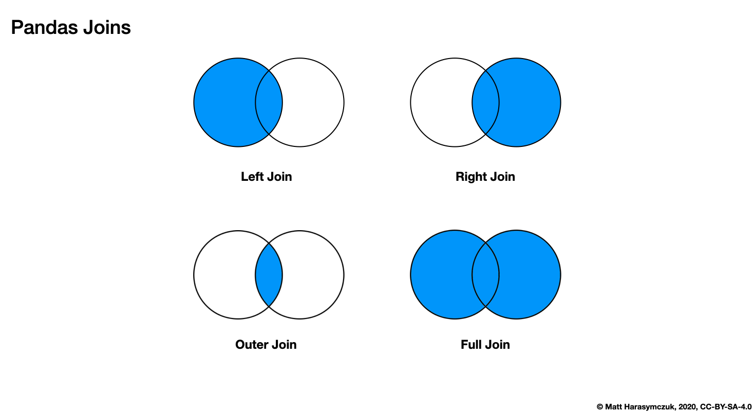 ../../_images/pandas-dataframe-join.png