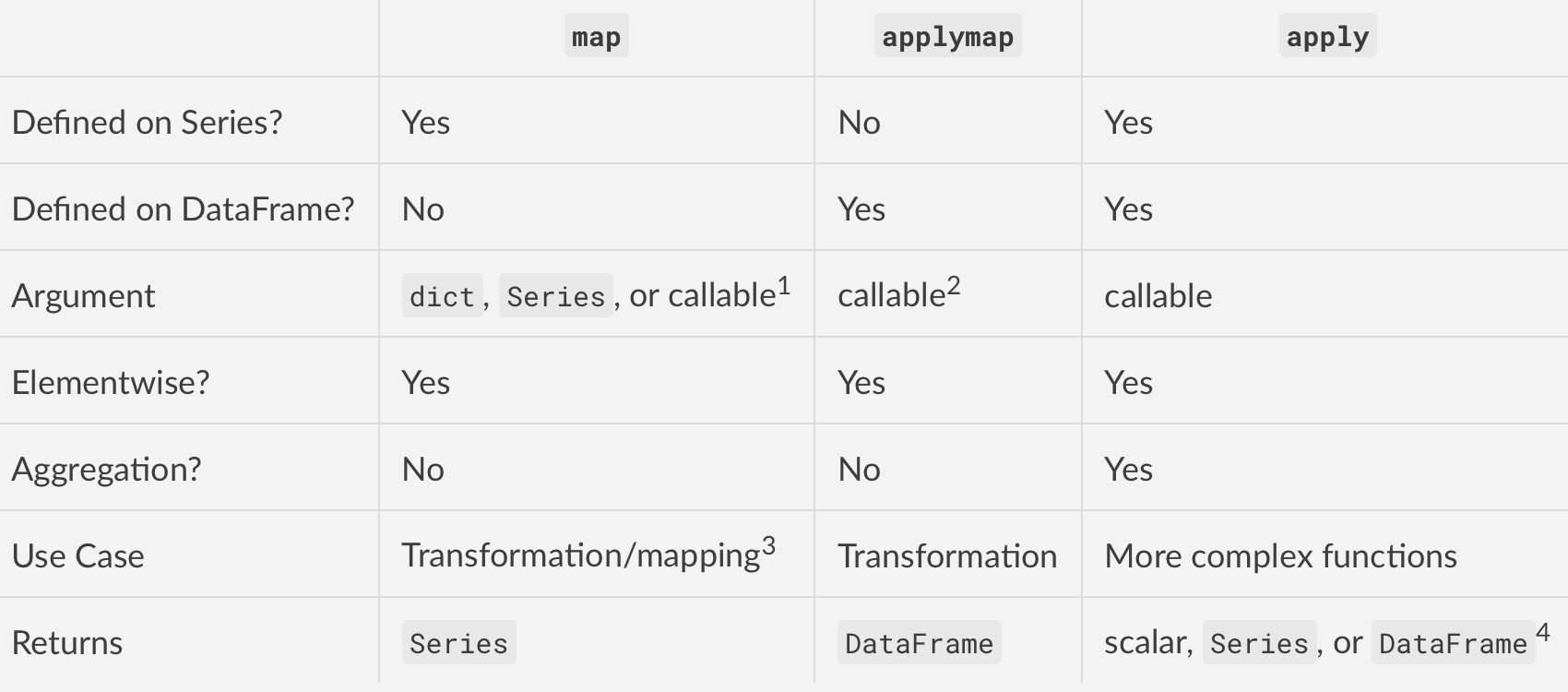 ../../_images/pandas-dataframe-mapping.png